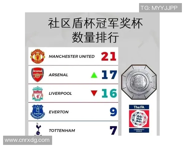 社区盾杯切尔西对决曼联争夺首个冠军荣耀的激烈战斗 社区盾杯切尔西对决曼联争夺首个冠军荣耀的激烈战斗